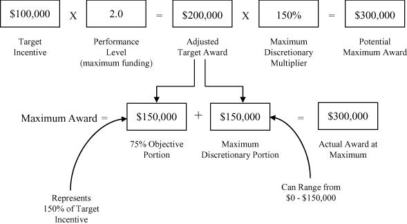 (FLOW CHART)